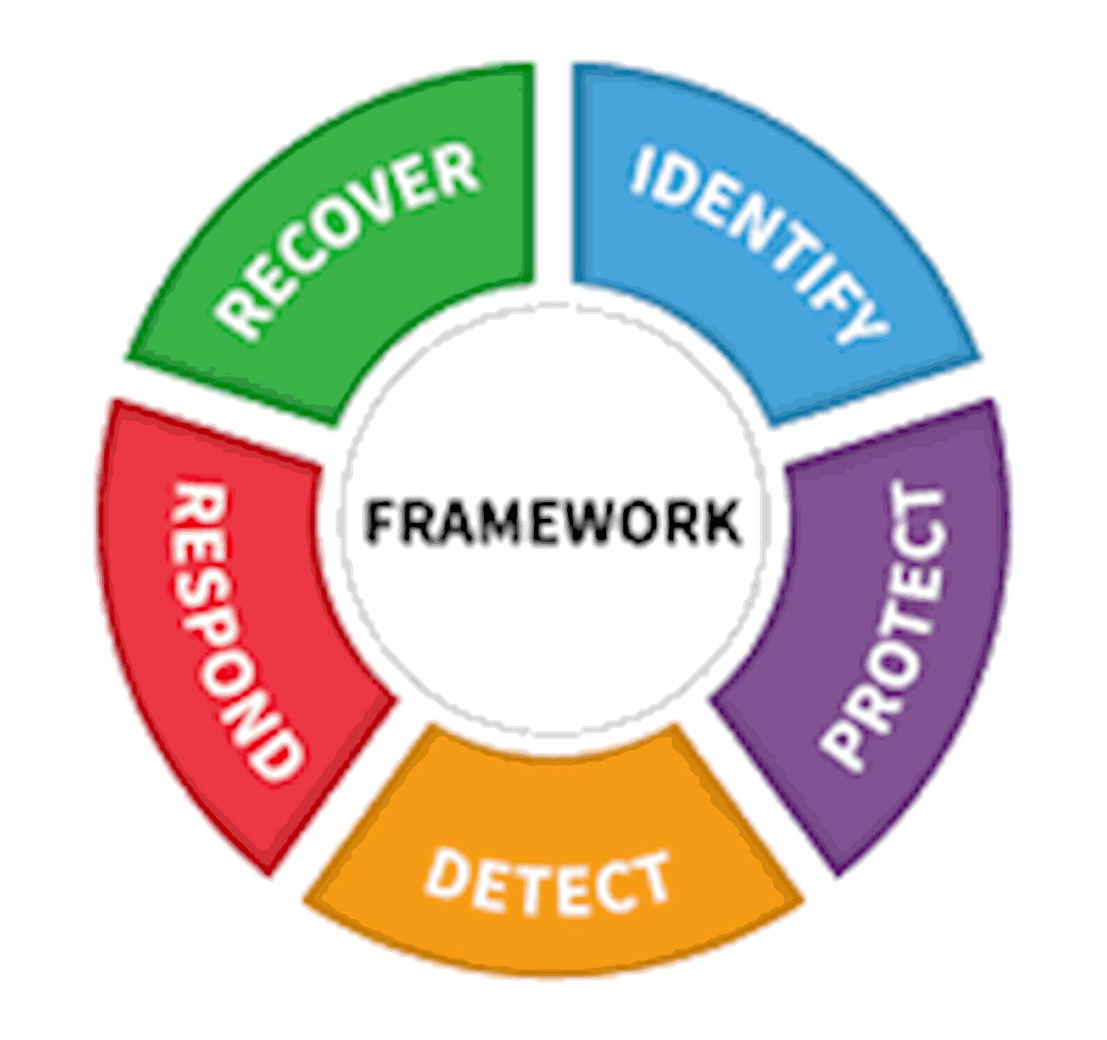 Go to NIST Cybersecurity Framework (NCSF) Training Program
